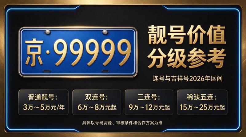 闲置北京指标业务办公环境